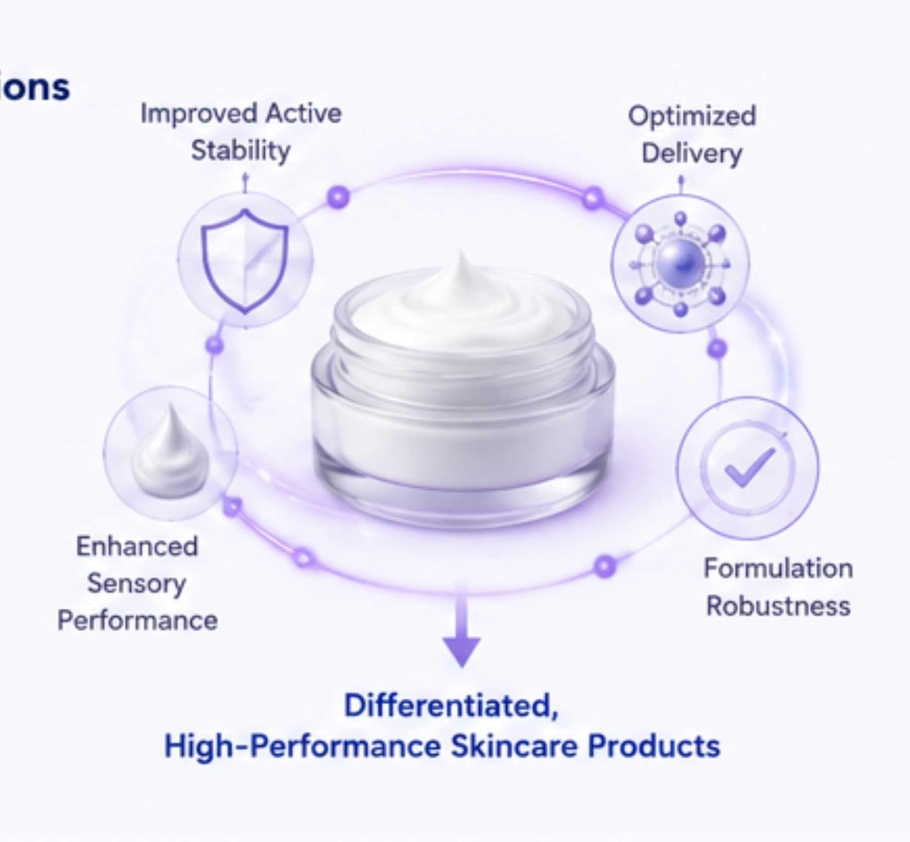 Value Addition in Finished Formulations — Differentiated High-Performance Skincare
